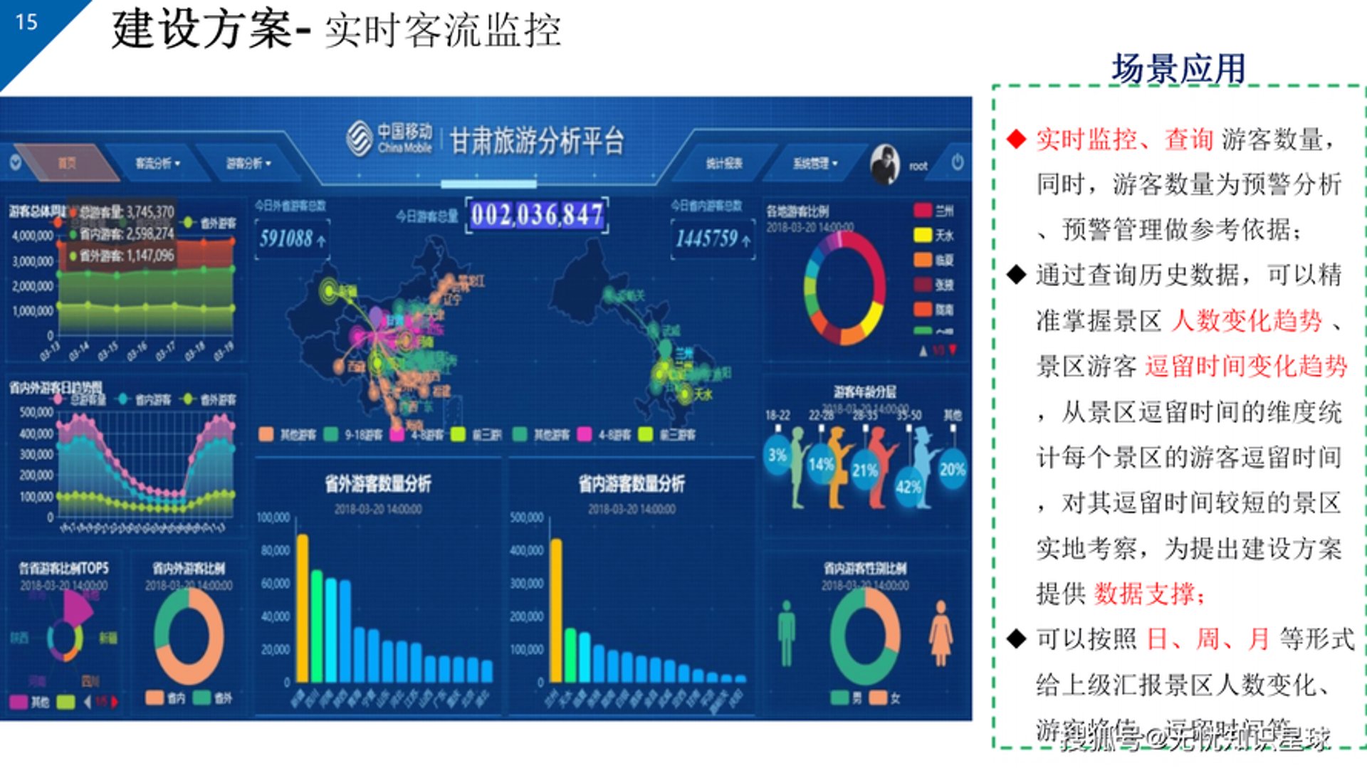 驰程达大数据
